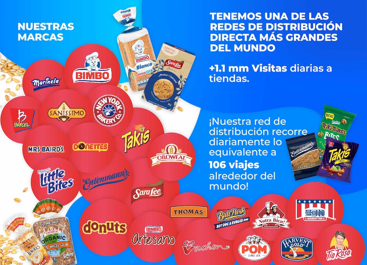 Marcas posicionadas a nivel global