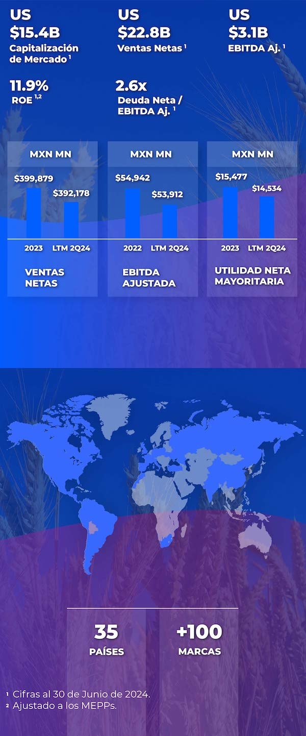 Relevantes financieros