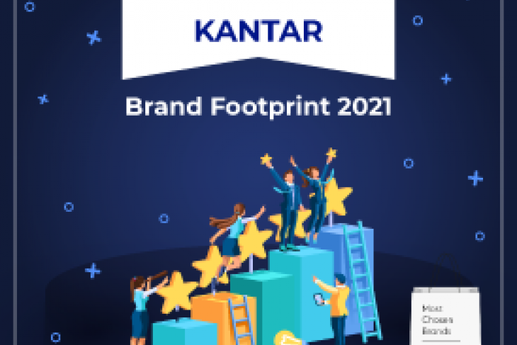 KANTAR Brand Footprint 2021